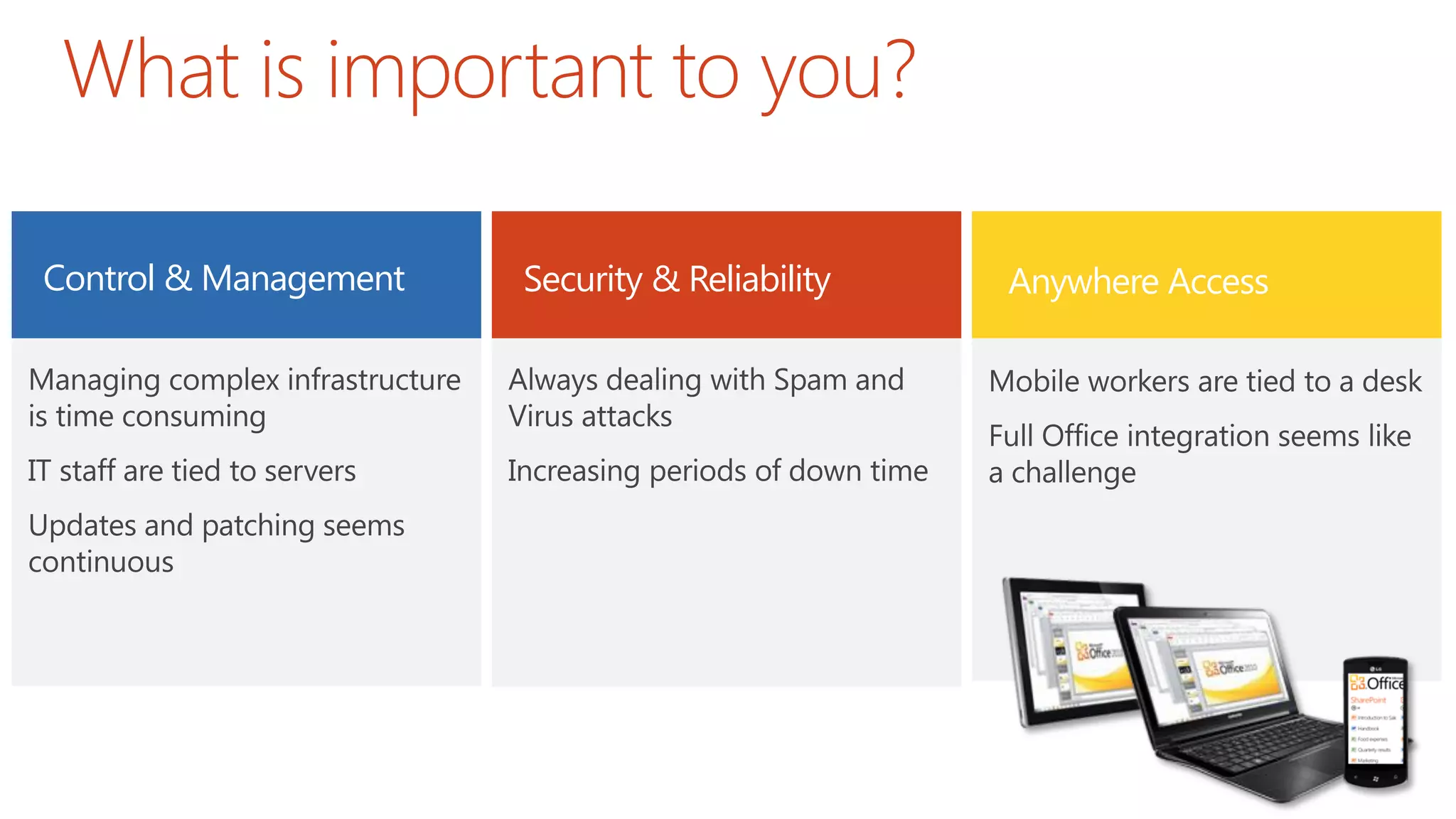 What is important to you?
Control & Management Security & Reliability Anywhere Access
 