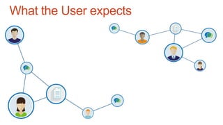What the User expects
 