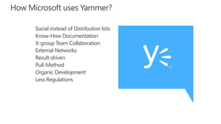 How Microsoft uses Yammer?
Social instead of Distribution lists
Know-How Documentation
X-group Team Collaboration
External Networks
Result-driven
Pull-Method
Organic Development
Less Regulations
 