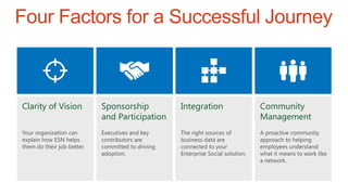 Four Factors for a Successful Journey
 