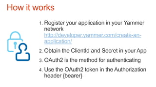 http://developer.yammer.com/create-an-
application/
How it works
 