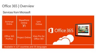 Office 365 | Overview
Services from Microsoft
 