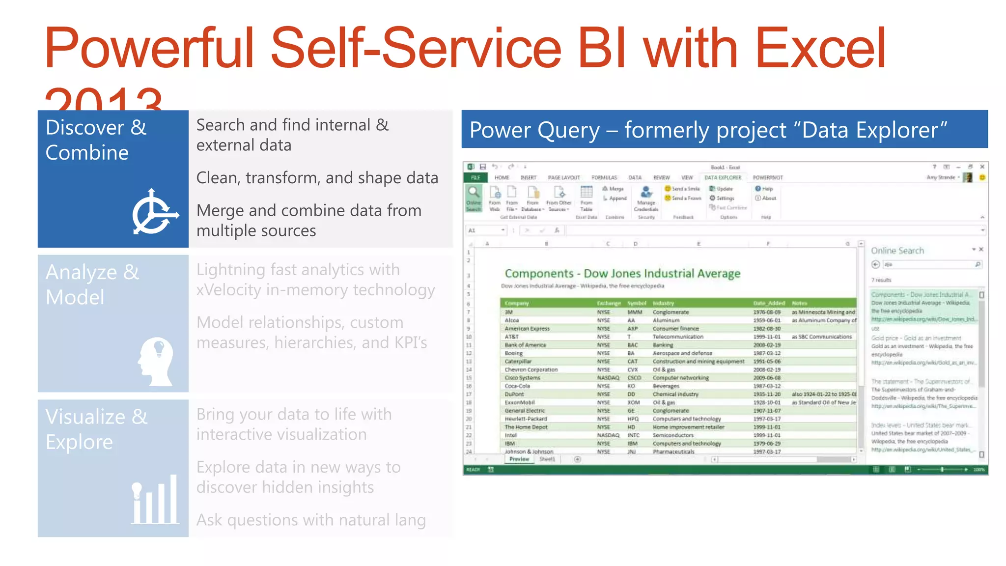 Powerful Self-Service BI with Excel
2013
 