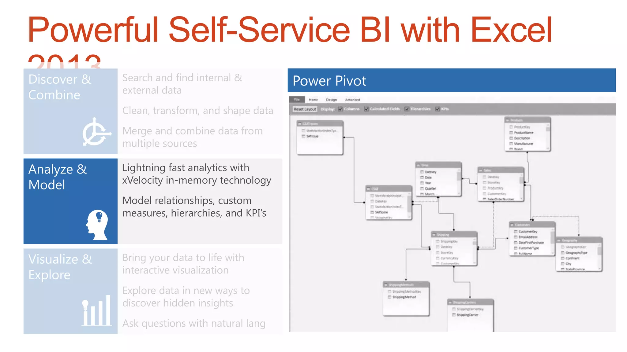 Powerful Self-Service BI with Excel
2013
 