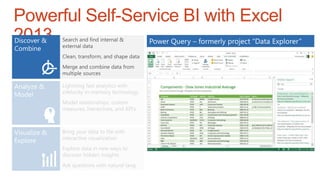Powerful Self-Service BI with Excel
2013
 