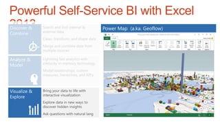 Powerful Self-Service BI with Excel
2013
 