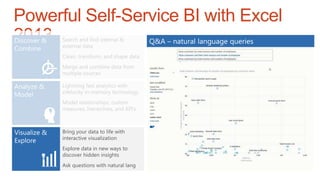 Powerful Self-Service BI with Excel
2013
 