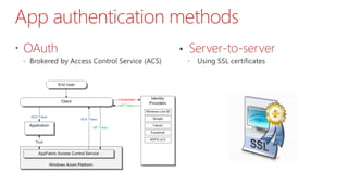 App authentication methods
 OAuth
 Brokered by Access Control Service (ACS)
• Server-to-server
 Using SSL certificates
 