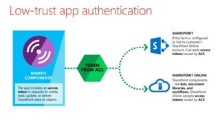 Low-trust app authentication
 