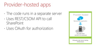 Provider-hosted apps
 The code runs in a separate server
 Uses REST/CSOM API to call
SharePoint
 Uses OAuth for authorization
 