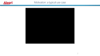 2
Motivation: a typical use case
 
