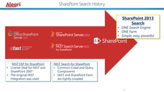 SharePoint Search History
FAST Search for SharePoint
• Common Crawl and Query
Components
• FAST and SharePoint Farm
are tightly coupled
FAST ESP for SharePoint
• License Deal for FAST and
SharePoint 2007
• The original FAST
Integration was used
SharePoint 2013
Search
• ONE Search Engine
• ONE Farm
• Simple, easy, powerful
6
 
