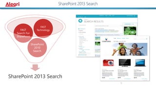 SharePoint 2013 Search
SharePoint 2013 Search
SharePoint
2010
Search
FAST
Search For
SharePoint
FAST
Technology
9
 