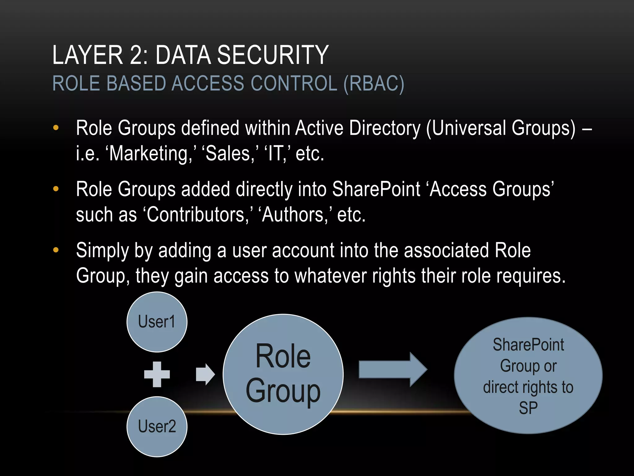 LAYER 2: DATA SECURITY
ROLE BASED ACCESS CONTROL (RBAC)

• Role Groups defined within Active Directory (Universal Groups) –
  i.e. „Marketing,‟ „Sales,‟ „IT,‟ etc.
• Role Groups added directly into SharePoint „Access Groups‟
  such as „Contributors,‟ „Authors,‟ etc.
• Simply by adding a user account into the associated Role
  Group, they gain access to whatever rights their role requires.

          User1
                                                       SharePoint
                        Role                             Group or
                        Group                         direct rights to
                                                            SP
          User2
 