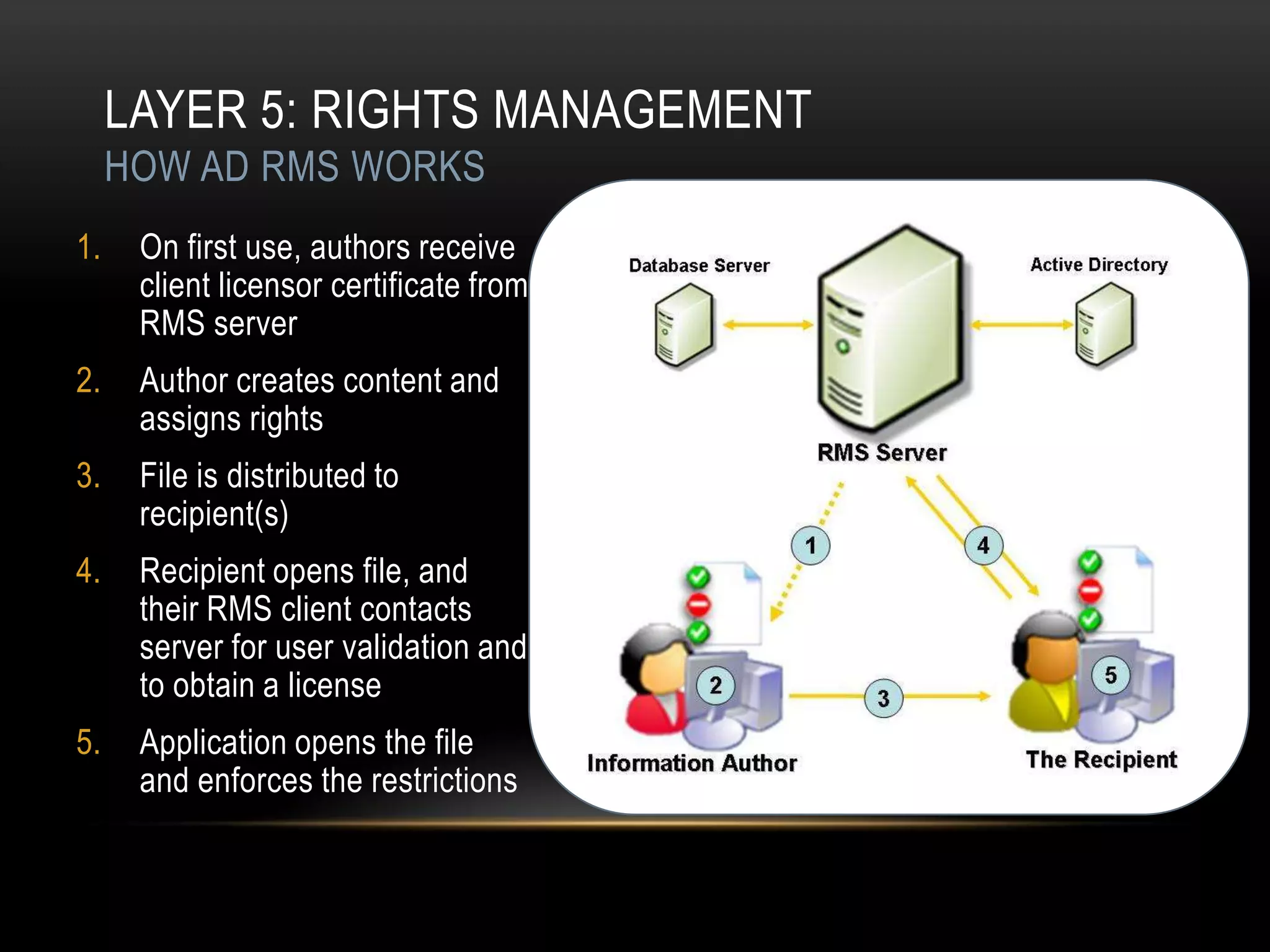 LAYER 5: RIGHTS MANAGEMENT
     HOW AD RMS WORKS
1.    On first use, authors receive
      client licensor certificate from
      RMS server
2.    Author creates content and
      assigns rights
3.    File is distributed to
      recipient(s)
4.    Recipient opens file, and
      their RMS client contacts
      server for user validation and
      to obtain a license
5.    Application opens the file
      and enforces the restrictions
 