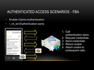 AUTHENTICATED ACCESS SCENARIOS - FBA
• Enable Claims Authentication
• /_vti_bin/Authentication.asmx


                   1              1. Call
                                     authentication.asmx
                   2              2. Request credentials
                                  3. Send credentials
                   3              4. Return cookie
                                  5. Attach cookie to
                   4                 subsequent calls

                   5
 