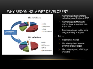 WHY BECOMING A WP7 DEVELOPER?
                           • Gartner expects smartphone
                             sales to exceed 1 billion in 2015
                           • Gartner expects Microsoft’s
                             market share to increase from
                             6% to 20%.
                           • Business oriented mobile apps
                             are just starting to appear
                      •   But ....
                           • Fragmented market
                           • Uncertainty about revenue
                             potential of paying apps
                           • Marketing required >70K apps
                             available
 