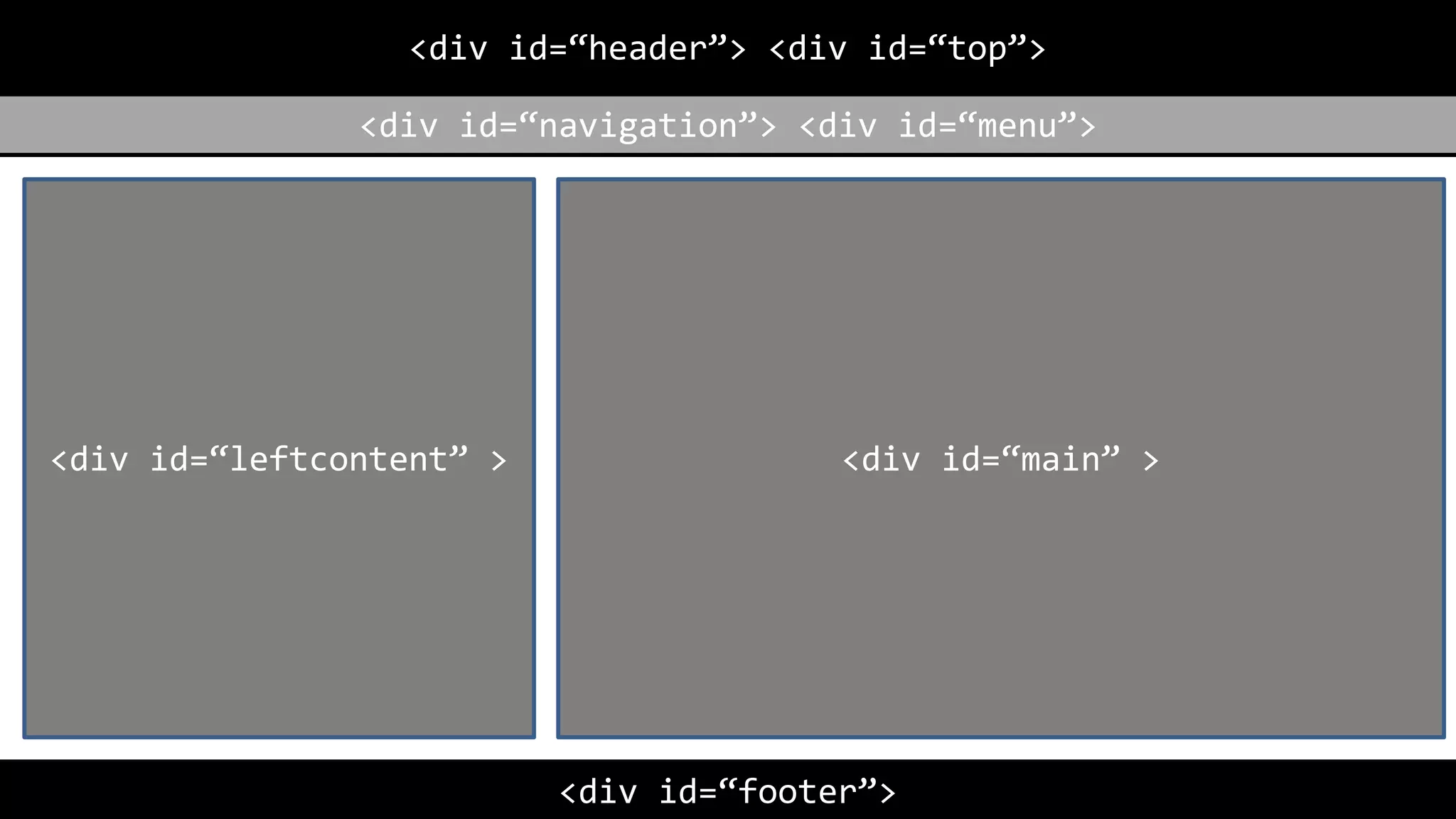 <div id=“header”> <div id=“top”>
<div id=“navigation”> <div id=“menu”>
<div id=“footer”>
<div id=“leftcontent” > <div id=“main” >
 