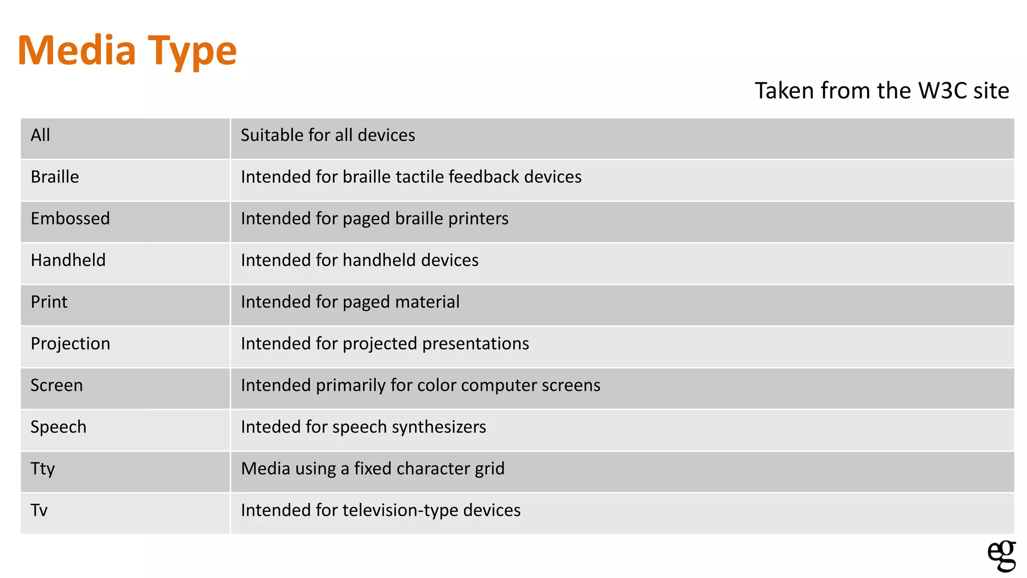 All Suitable for all devices
Braille Intended for braille tactile feedback devices
Embossed Intended for paged braille printers
Handheld Intended for handheld devices
Print Intended for paged material
Projection Intended for projected presentations
Screen Intended primarily for color computer screens
Speech Inteded for speech synthesizers
Tty Media using a fixed character grid
Tv Intended for television-type devices
Taken from the W3C site
Media Type
 