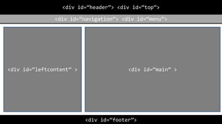 <div id=“header”> <div id=“top”>
<div id=“navigation”> <div id=“menu”>
<div id=“footer”>
<div id=“leftcontent” > <div id=“main” >
 