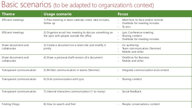 office 365 to do list office 365 to do list