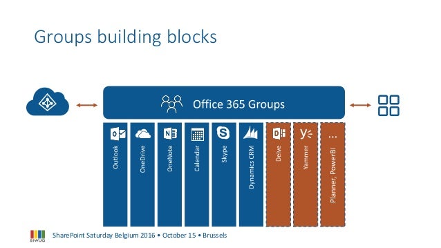 Powershell Building Blocks Powershell Building Blocks
