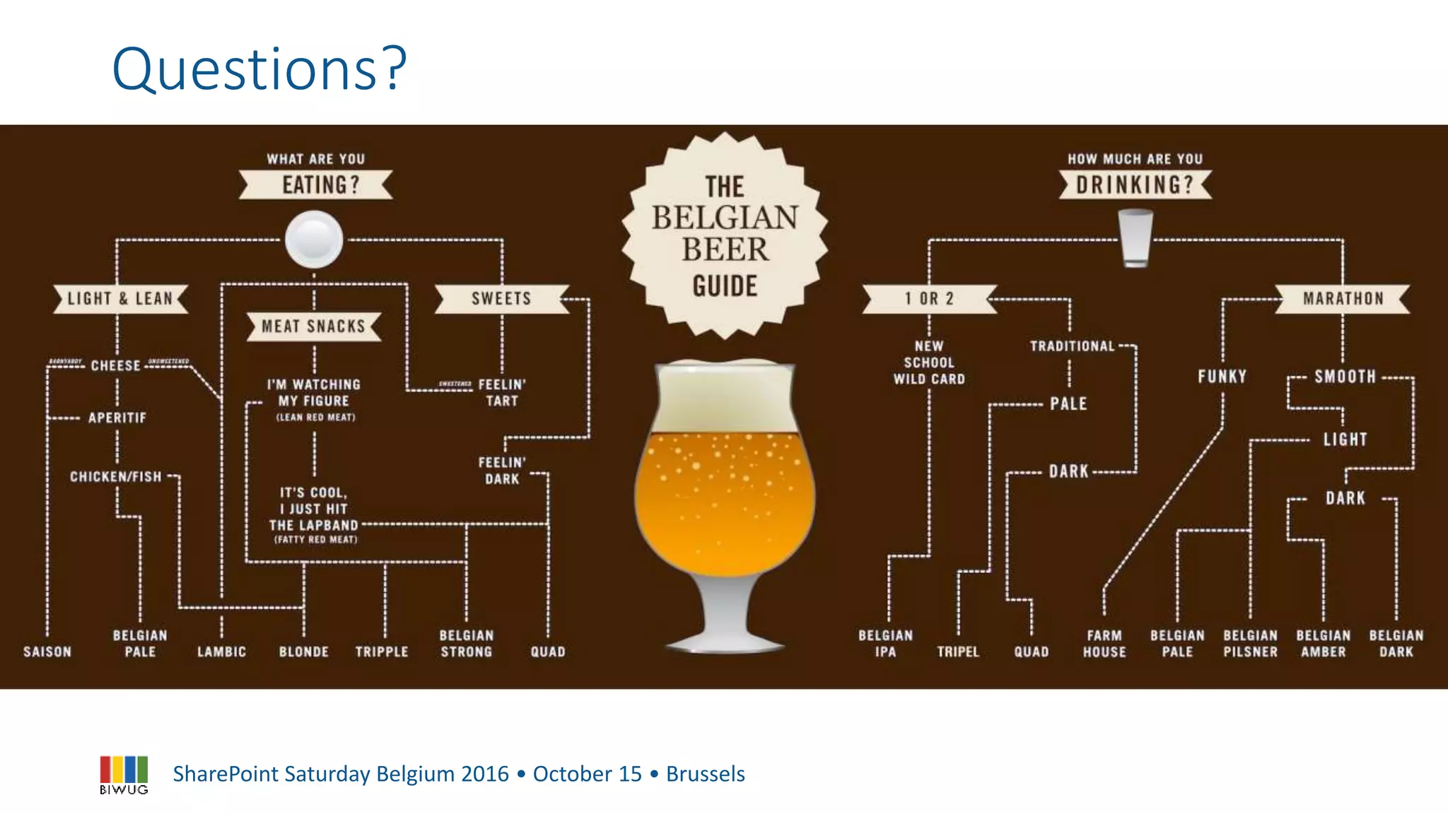 SharePoint Saturday Belgium 2016 • October 15 • Brussels
Questions?
 
