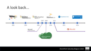 What's new in SharePoint Server 2019 | PDF