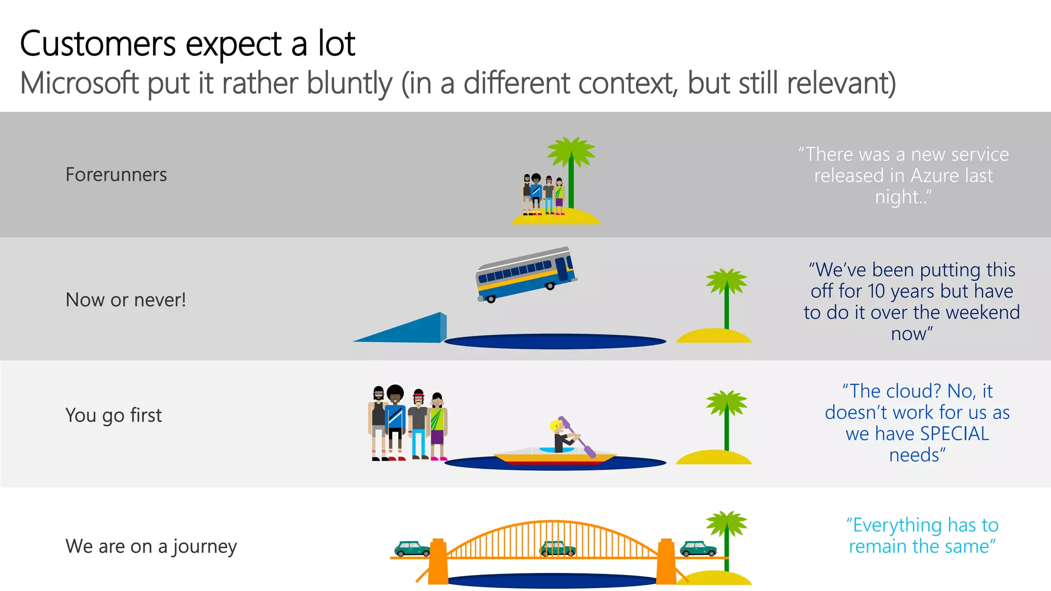 Customers expect a lot
Microsoft put it rather bluntly (in a different context, but still relevant)
“We’ve been putting this
off for 10 years but have
to do it over the weekend
now”
“The cloud? No, it
doesn’t work for us as
we have SPECIAL
needs”
“Everything has to
remain the same”
“There was a new service
released in Azure last
night..”
 