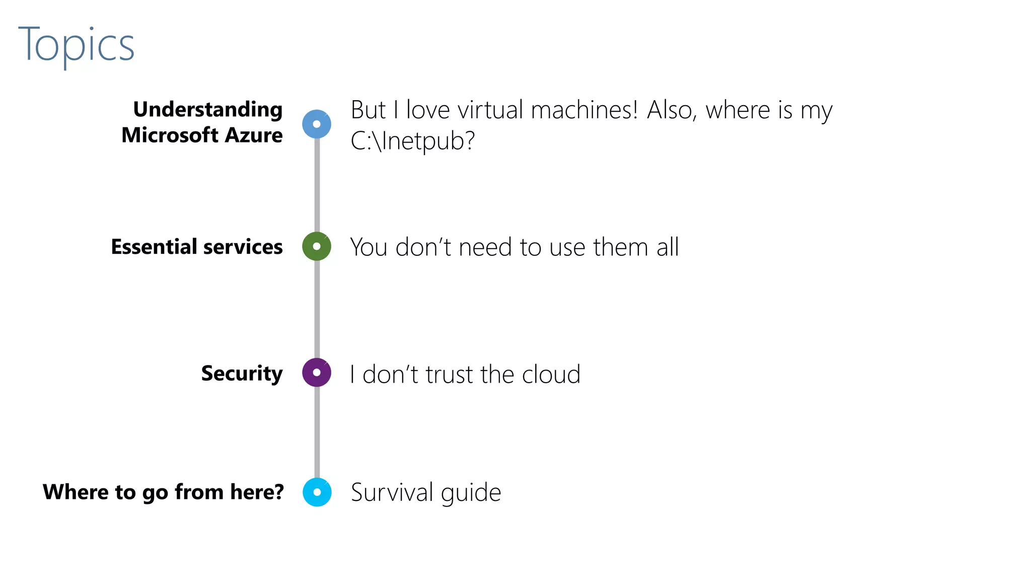 But I love virtual machines! Also, where is my
C:Inetpub?
Understanding
Microsoft Azure
Essential services
Security
Where to go from here?
You don’t need to use them all
I don’t trust the cloud
Survival guide
Topics
 