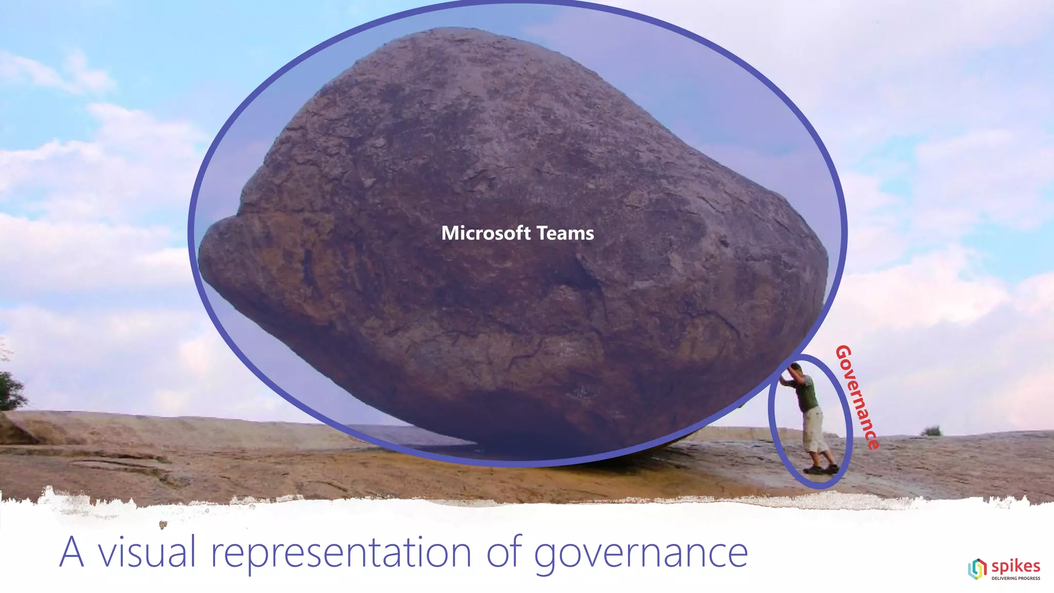 A visual representation of governance
Microsoft Teams
 