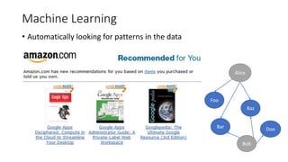 Machine Learning
• Automatically looking for patterns in the data
Alice
Foo
Baz
Bar
Bob
Doo
 