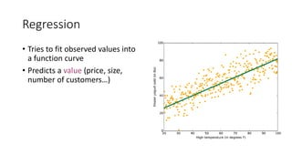 Regression
• Tries to fit observed values into
a function curve
• Predicts a value (price, size,
number of customers…)
 