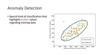 Anomaly Detection
• Special kind of classification that
highlights outlier values
regarding training data
 