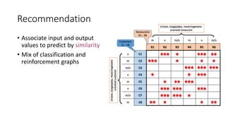 Recommendation
• Associate input and output
values to predict by similarity
• Mix of classification and
reinforcement graphs
 