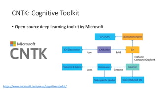 CNTK: Cognitive Toolkit
• Open-source deep learning toolkit by Microsoft
https://www.microsoft.com/en-us/cognitive-toolkit/
 