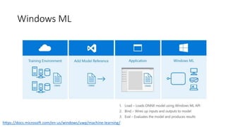 Windows ML
• Evaluates pre-trained models on Windows platform
https://docs.microsoft.com/en-us/windows/uwp/machine-learning/
 