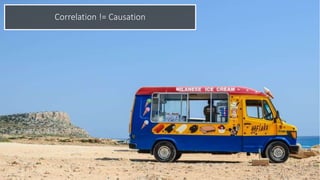 Correlation != Causation
 