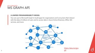 Developing intergrations with MS Teams, Flow and the Graph API | PPT