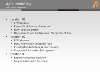 Agile Modeling
Epics, Stories and Sprints




• Iteration 01
      •   E-Workspace
      •   Report Workflow and Production
      •   IS/IM Tools Re-Design
      •   Development and Configuration Management Tools
• Iteration 02
      •   E-Workspace
      •   Data/Information Collection Tools
      •   Investigation Milestone & Cost Tracking
      •   Corporate Information Management
• Iteration 03
      • Report Production Workflow
      • Fatigue Assessment Re-Design
 