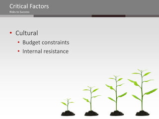 Critical Factors
Risks to Success




• Cultural
      • Budget constraints
      • Internal resistance
 