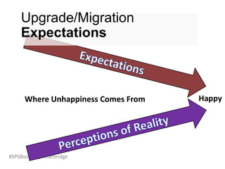 #SPSBoston @RHarbridge
Upgrade/Migration
Expectations
Where Unhappiness Comes From Happy
 