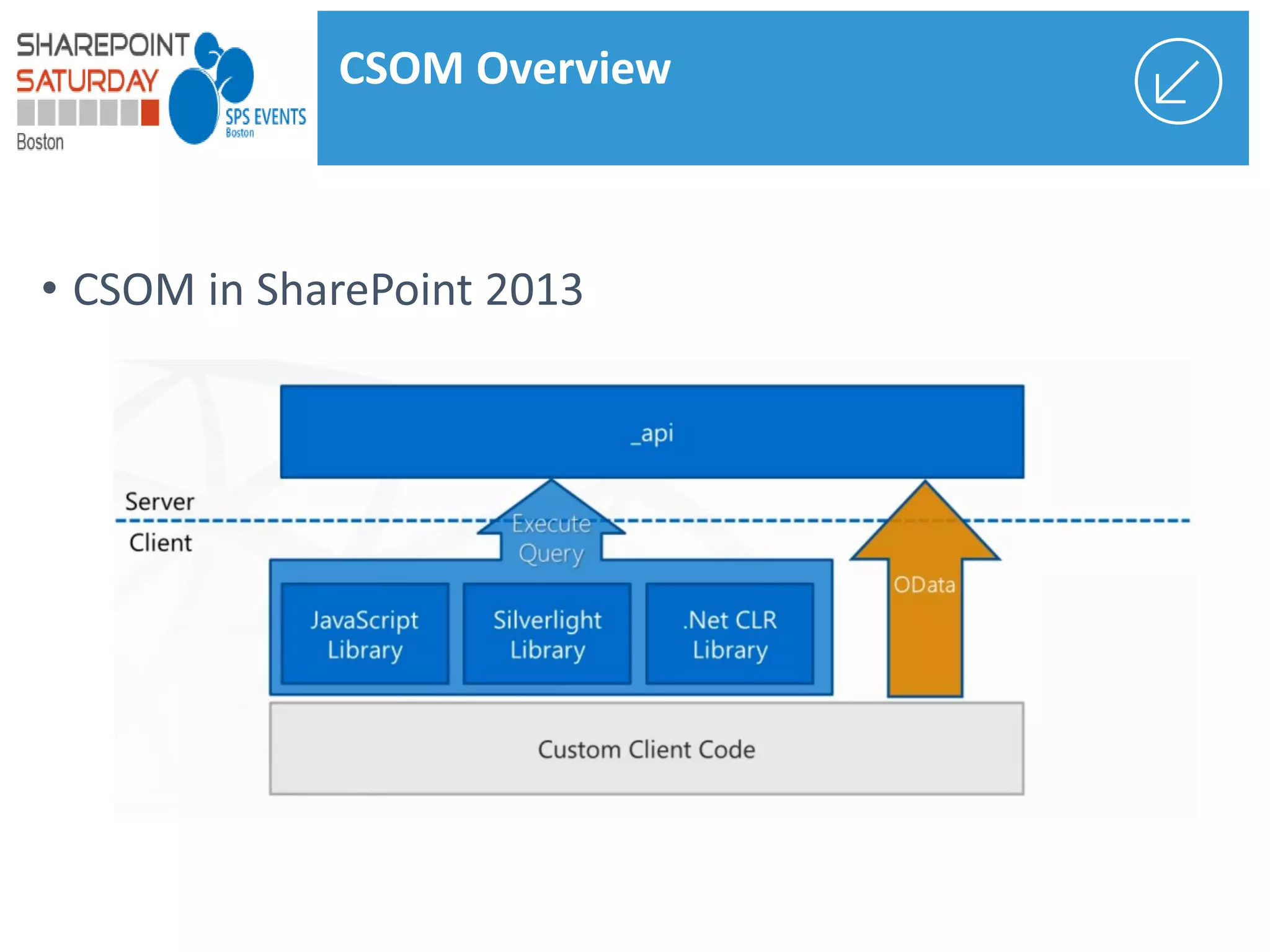 CSOM Overview