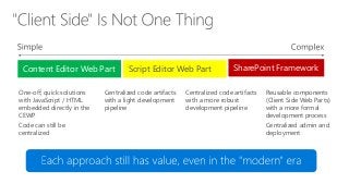 Content Editor Web Part SharePoint Framework
One-off, quick solutions
with JavaScript / HTML
embedded directly in the
CEWP...