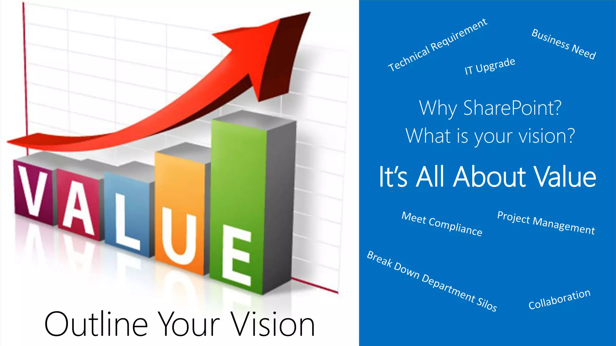 Outline Your Vision
It’s All About Value
Why SharePoint?
What is your vision?
 