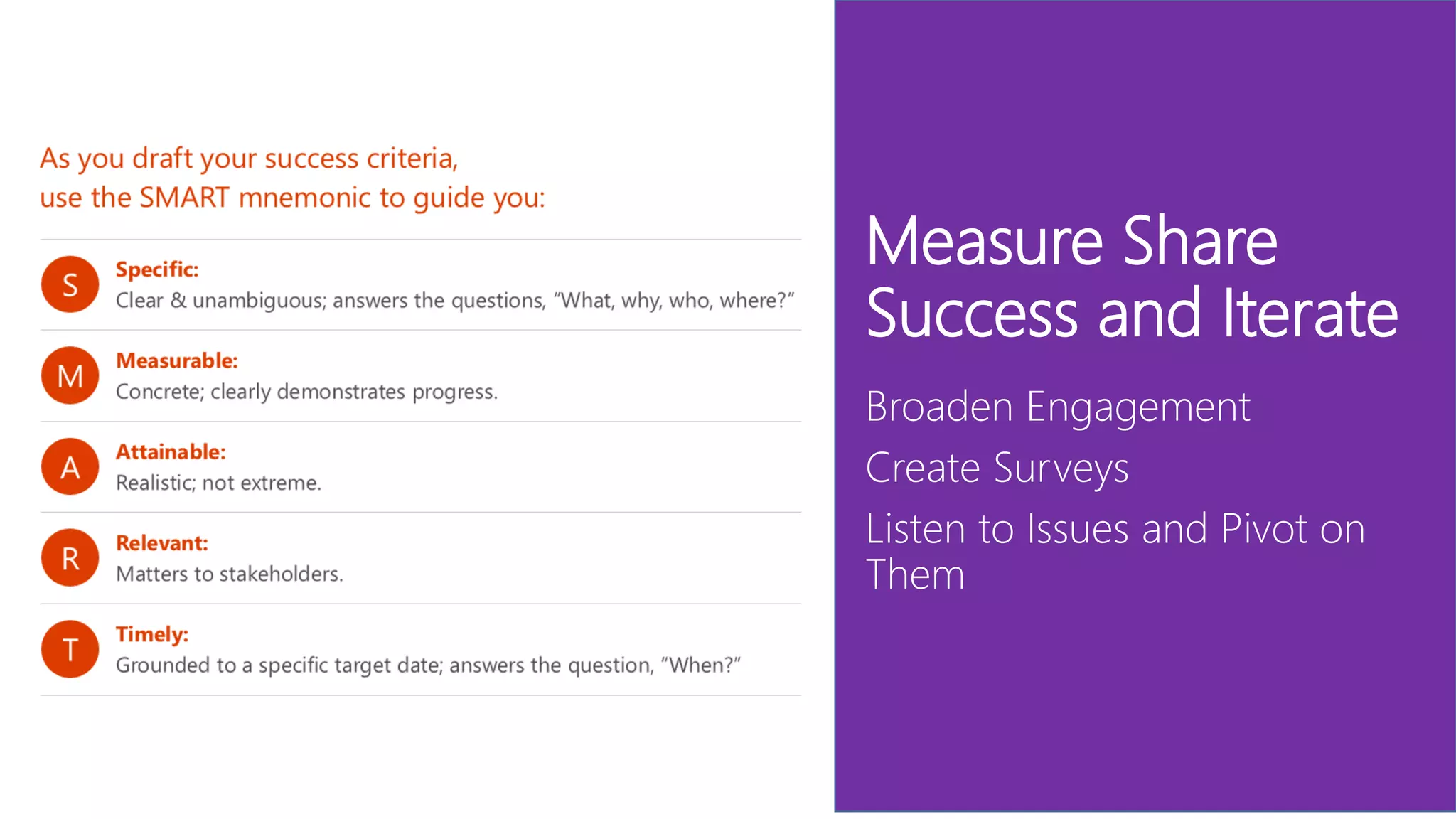 Measure Share
Success and Iterate
Broaden Engagement
Create Surveys
Listen to Issues and Pivot on
Them
 