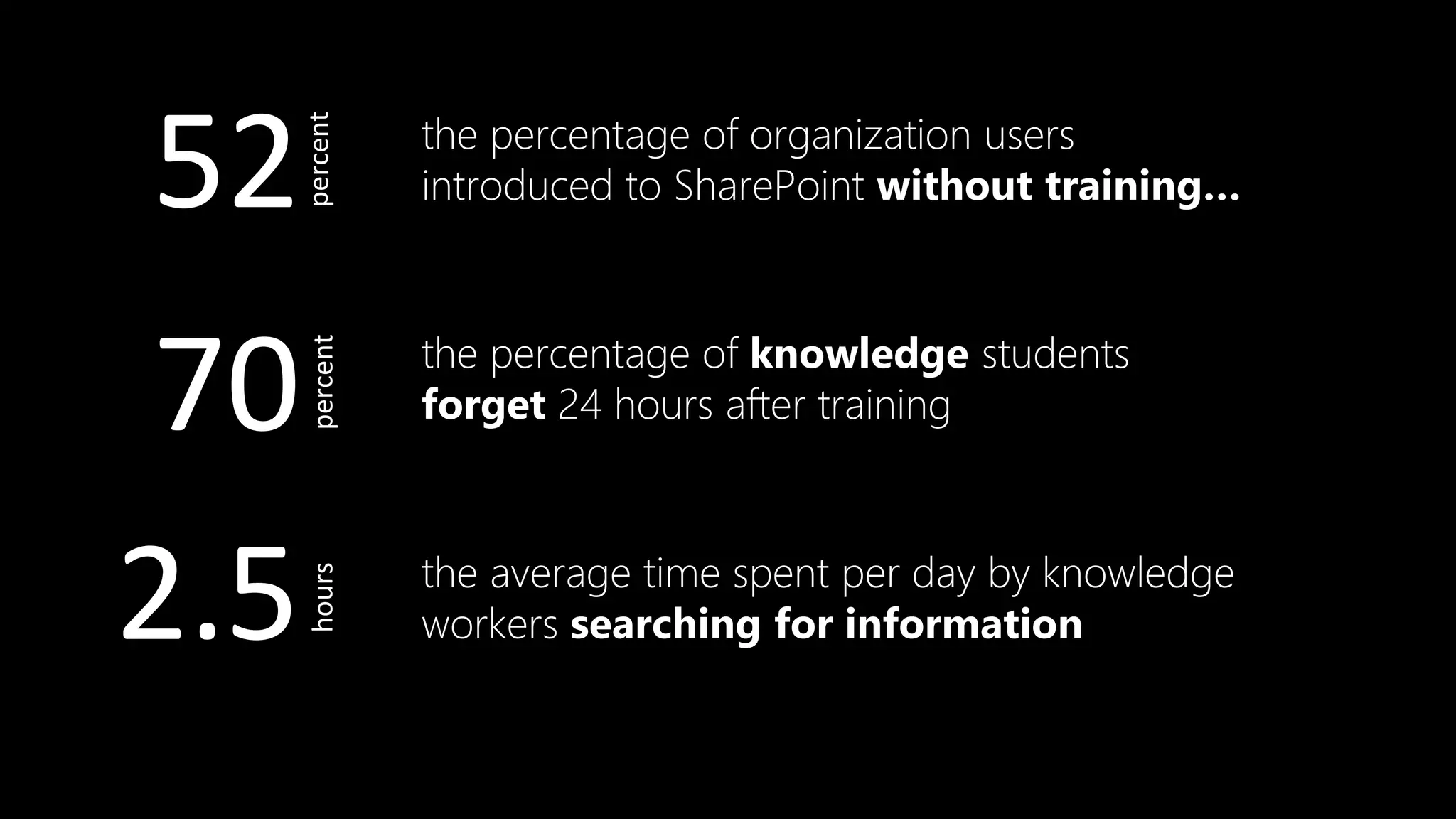 the percentage of organization users
introduced to SharePoint without training…52
percent
the average time spent per day by knowledge
workers searching for information2.5
hours
the percentage of knowledge students
forget 24 hours after training70
percent
 