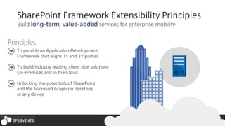 Developing with SharePoint Framework (SPFx) on-premises | PDF | Web ...