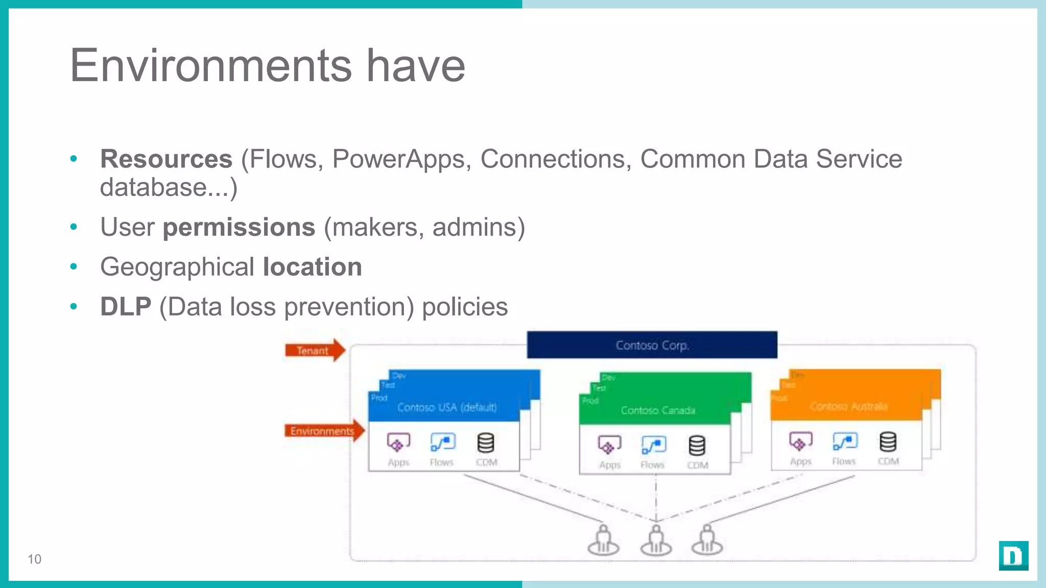 Environments have
• Resources (Flows, PowerApps, Connections, Common Data Service
database...)
• User permissions (makers, admins)
• Geographical location
• DLP (Data loss prevention) policies
10
 
