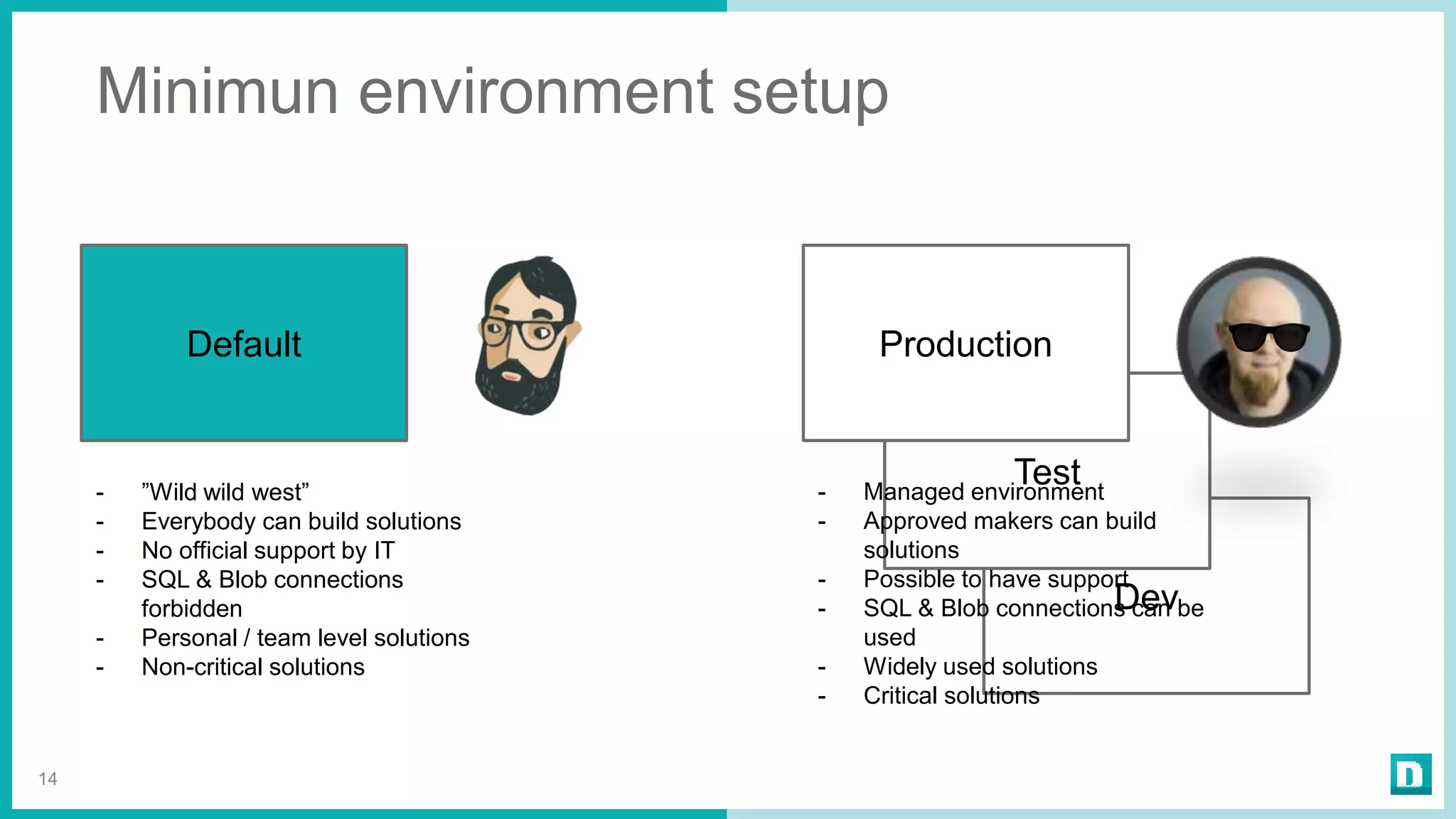 Dev
Minimun environment setup
14
Default
Test- ”Wild wild west”
- Everybody can build solutions
- No official support by IT
- SQL & Blob connections
forbidden
- Personal / team level solutions
- Non-critical solutions
Production
- Managed environment
- Approved makers can build
solutions
- Possible to have support
- SQL & Blob connections can be
used
- Widely used solutions
- Critical solutions
 